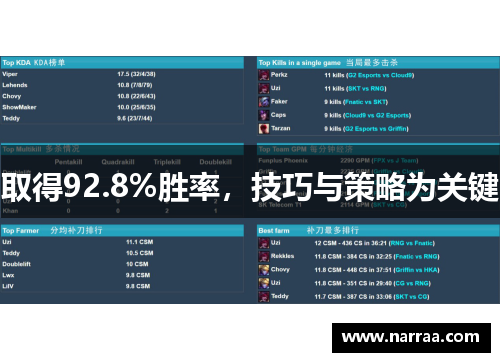 取得92.8%胜率，技巧与策略为关键